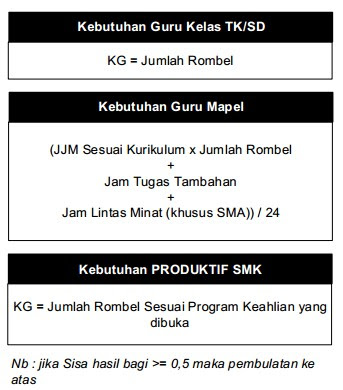 Verifikasi dan Validasi Jam Mengajar Untuk Penerbitan SKTP