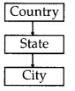 Solutions Class 12 Computer Science (Python) Chapter -2 (Object Oriented Programming Concepts)