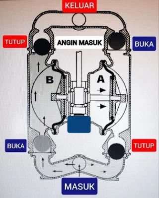 cara kerja wilden pump di kapal