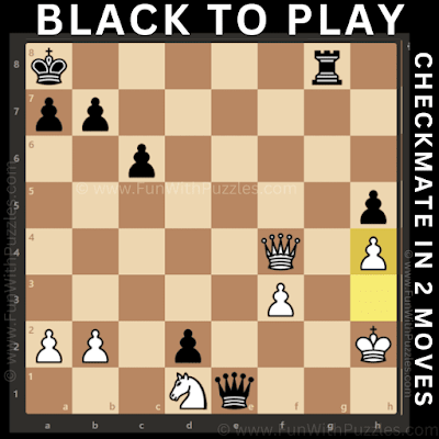 Chess Puzzle for Black: Checkmate in 2 Moves