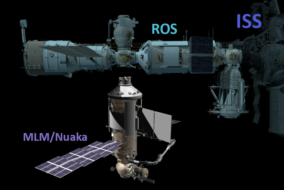 3D model of the MLM or Nuaka module approaching the Russian Orbital Segment (ROS), an extension of the International Space Station (ISS). NASA 2021.