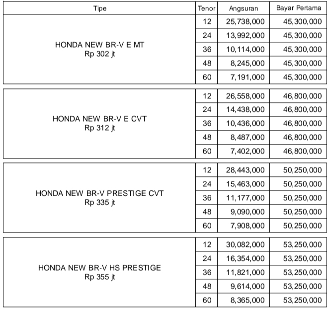 HONDA BRV NIK 2023