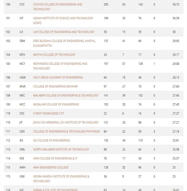 ktu rank list 2018 s2 exam_7