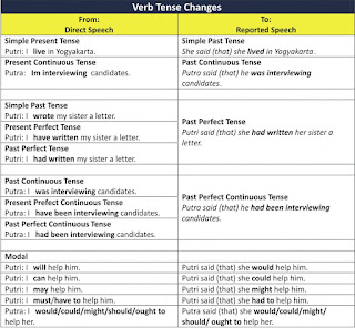   โครงสร้าง tense, โครงสร้าง tense ทั้ง 12 doc, ตารางโครงสร้าง tense, รายงาน เรื่อง tense, tense 12 การใช้, tense คือ, present simple tense สรุป, present tense, สรุป tense pdf