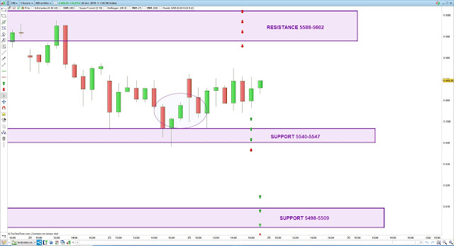 Plan de trade cac40 26/04/19