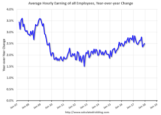 Wages CES, Nominal and Real