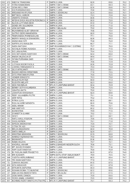 PPDB SMAN 1 Liwa 2015