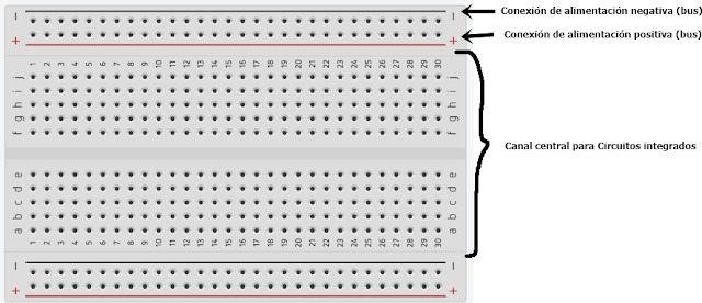 Partes de la protoboard