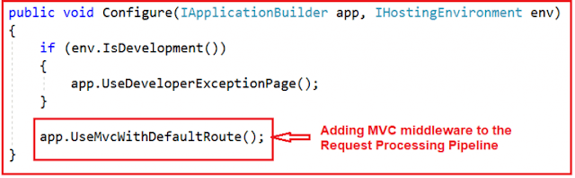 Understanding the Default Route in ASP.NET Core MVC Application