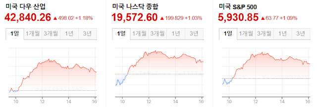해외주식 양도소득세 총정리