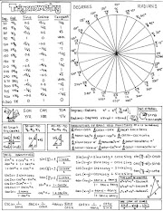 Trigonometria - Principais formulas