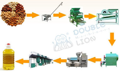 How To Get Benefits From Small Oil Press Business-Most Reliable Oil Press Factory