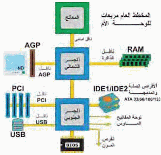 موسوعة الكهرباء والتحكم 