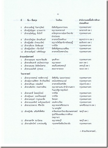 ผลการคัดเลือกตัวแทนนักเรียนไทยไปแข่งขันทางวิชาการระดับนานาชาติ  ประจําปี 2555