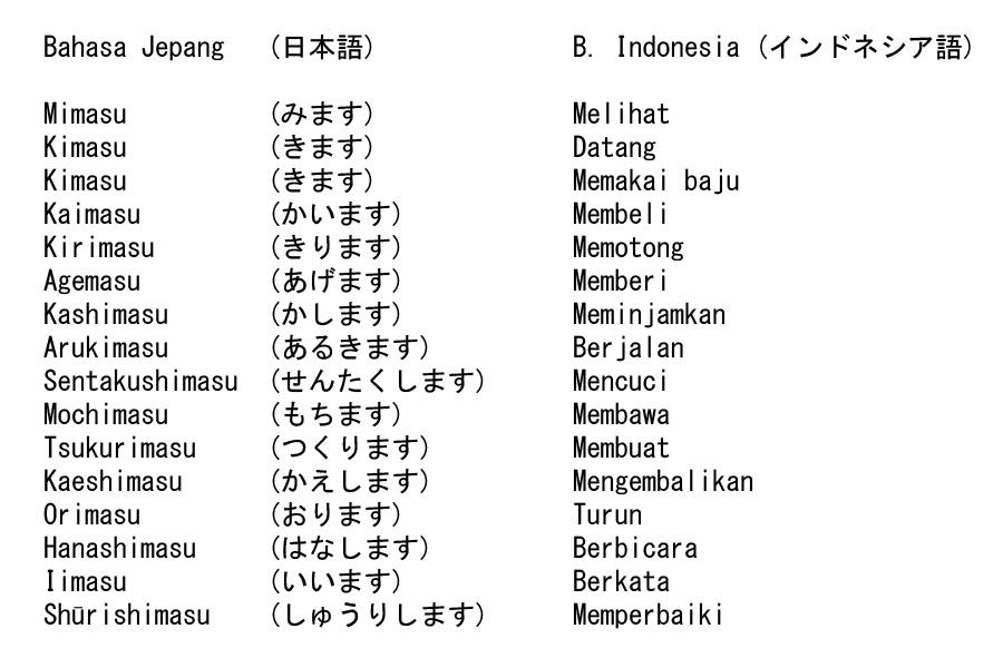 Shinji Yunus Blog: kosa kata dalam bahasa jepang