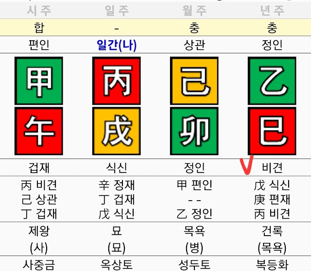 년주에 비견이 있는 사주