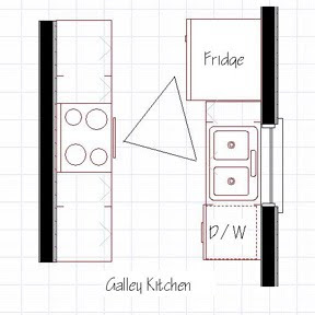 How To Design A Kitchen Layout