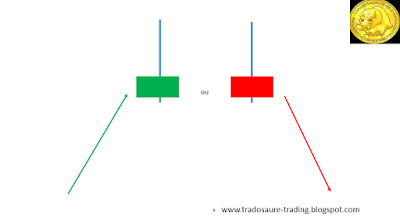 Qu'est-ce qu'une étoile filante en bourse Tutoriel chandelier japonais.