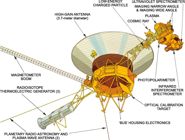 Structure of Voyager- Shubham Singh (Universe)