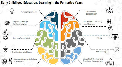 New Education Policy 2020