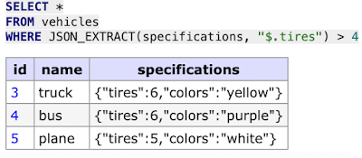 How to search or query data inside json column in MySQL database