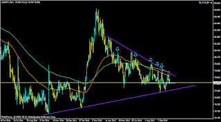 myfxvoyage.blogspot.com USDJPY Daily