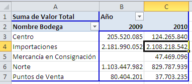 Activar o desactivar “Total general” en una tabla dinámica_imagen6