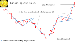 Qu'est ce qu'un drapeau ou un fanion en bourse? Tutoriel analyse technique 2