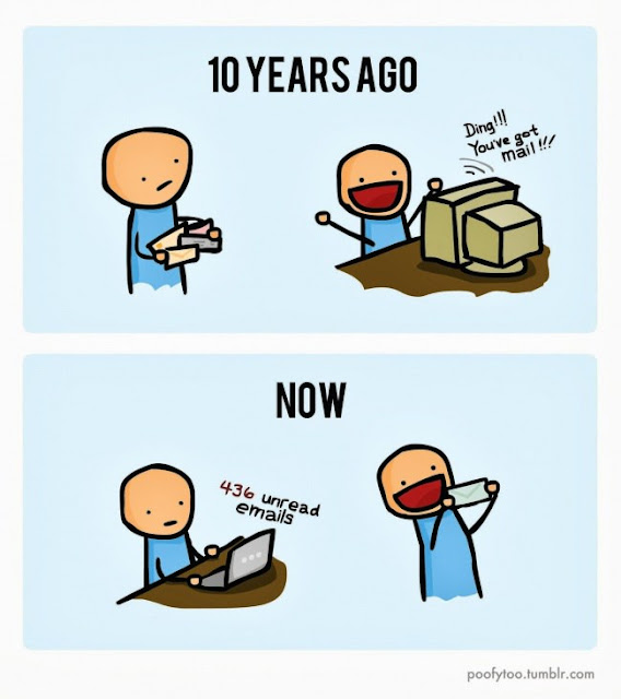 Mail Then vs Now