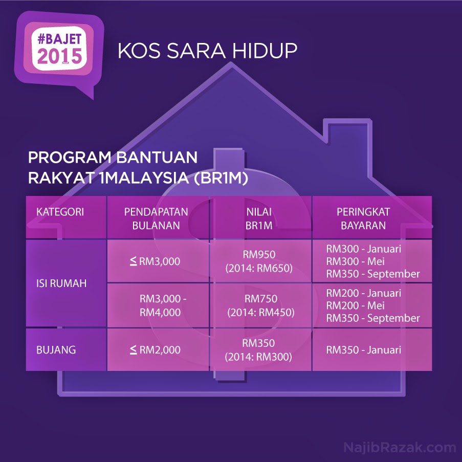 Permohonan Dan Kemaskini BR1M 4.0 2015  Blog Sihatimerahjambu