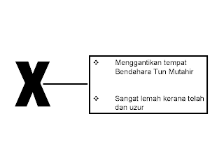 .sejarah tingkatan 1: Latihan Objektif Bab 6