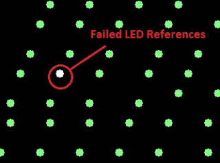 Failed LED references