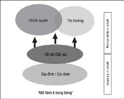 dân oan,chính luận, phản biện,anh ba sam,ba sam,ba sàm,dân oan,dân chủ,nhân quyền,tự do tôn giáo,ba sam,ba sàm,xuân diện,bùi hàng,việt hưng,dân oan,chủ quyền biển đảo,biểu tình,tuổi trẻ yêu nước,con người Việt Nam, tôi yêu Việt Nam,Hồ chí Minh,bác Hồ,chính trị