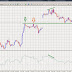 Countertrend trade on the XAU/USD forex pair