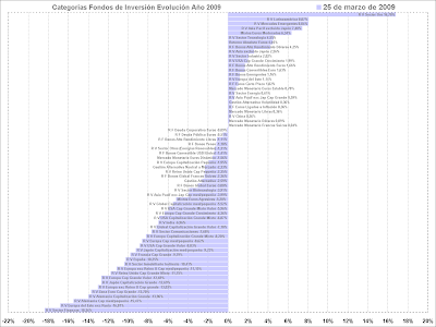 categorias de fondos de inversión