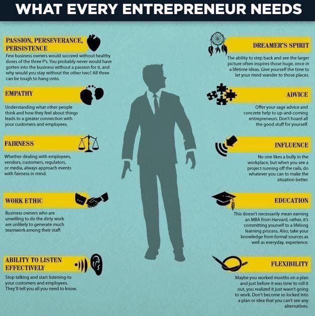 What every entrepreneur needs