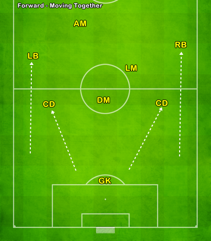 Spurs defensive positions