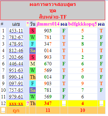 3UP Tips ||  Thai Lottery Result Today  ||  full game 1-02-2024