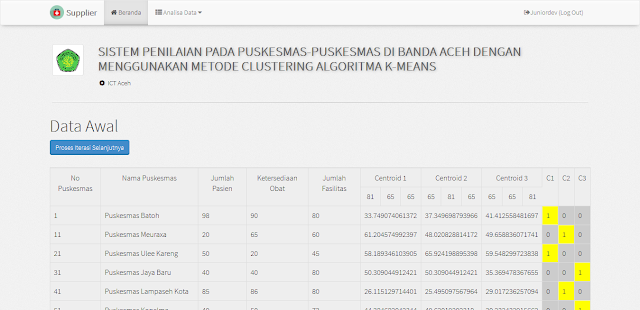 Data Mining Clustering dengan Algoritma K-Means pada Sistem Penilaian Puskesmas