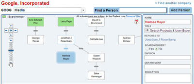 Google Organization Chart from Forbes