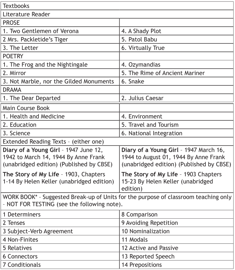 1st stage(pelims) and 2nd stage(mains). CBSE Syllabus for Class 10 English Communicative 2017-18