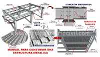 construccion de losa con placa de acero