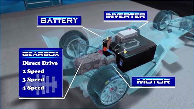 Konfigurasi Mesin yang digunakan mobil Formula E