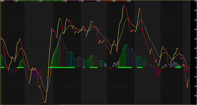 MACD With Dotted Crossover System