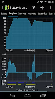 Battery Monitor Widget Pro Free App