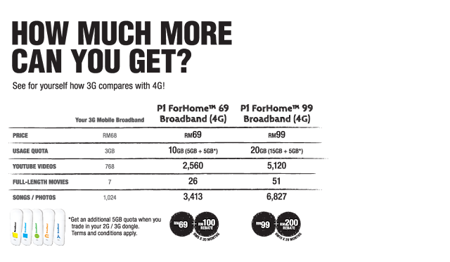 Kata P1 Tukar Ke 4G dengan Ganjaran