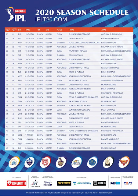 IPL 2020: Schedule and Time Table of Dream 11IPL 2020