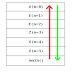 General Approach in Recursion Programming  Problems