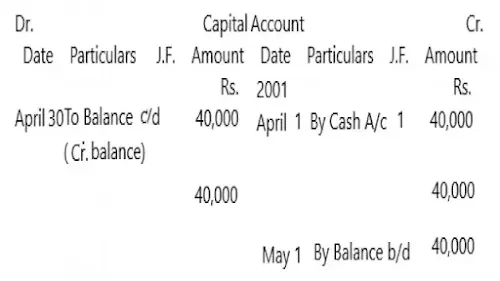 Accounting Ledger & Posting