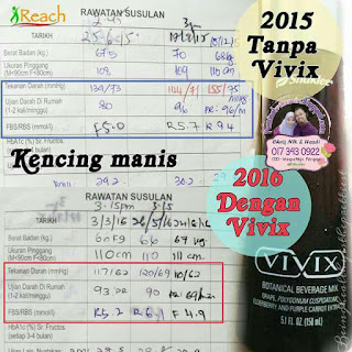 vivix untuk kencing manis